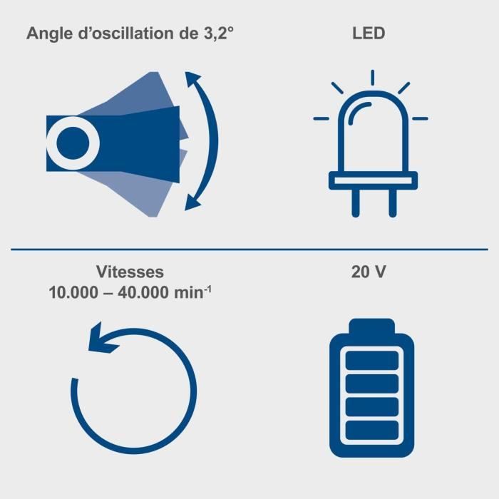 Outil multifonctions sans fil C-MT40-X - pour scier, couper, racler, poncer - SCHEPPACH - sans batterie ni chargeur