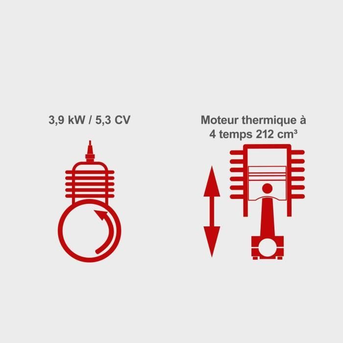 Pompe a eau thermique PWP32 - 32 000 L/H - SCHEPPACH