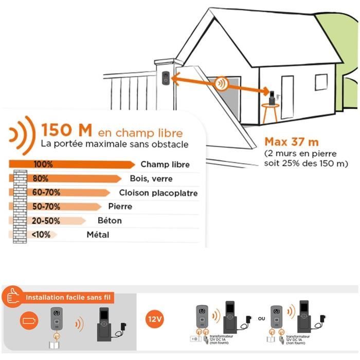SCS SENTINEL Interphone vidéo 2,4 sans fil AirVisio 150 - Garantie 3 ans