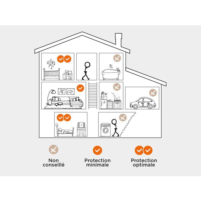 Détecteur de fumée - SCS SENTINEL - SmokeAlarm 3Y - Installation au plafond - Autonomie 10 ans - 3 ans CE