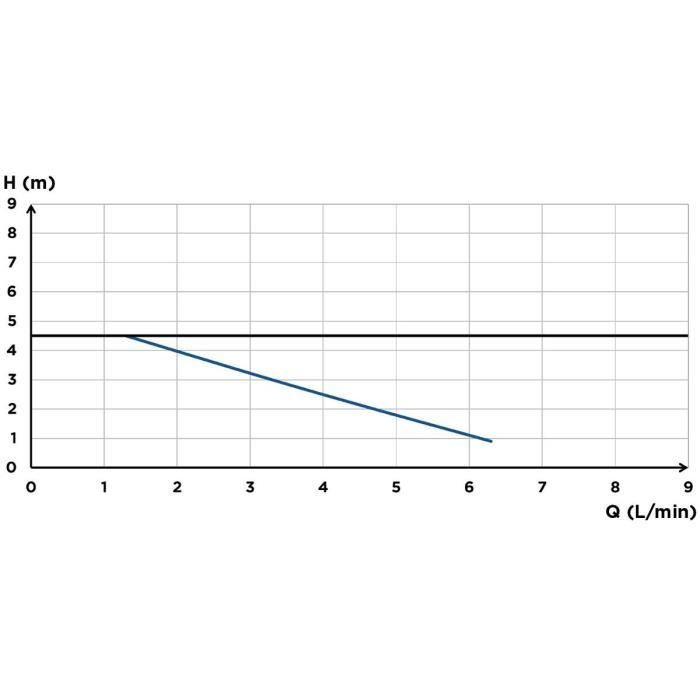 Pompe de relevage de condensats - SFA - Sanicondens Best Flat - Pour chaudiere au sol - 45 dBA - Neutralisation des condensats