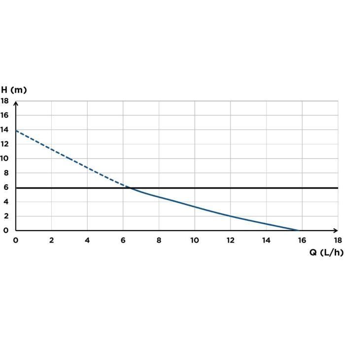 Pompe de relevage de condensats - SFA - Sanicondens Clim Deco - 23 dBA