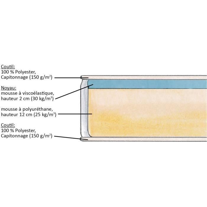 DORMIPUR - Matelas - 90 x 200 cm - Epaisseur 16 cm - Mousse a mémoire de forme - Housse lavable en machine - Equilibré