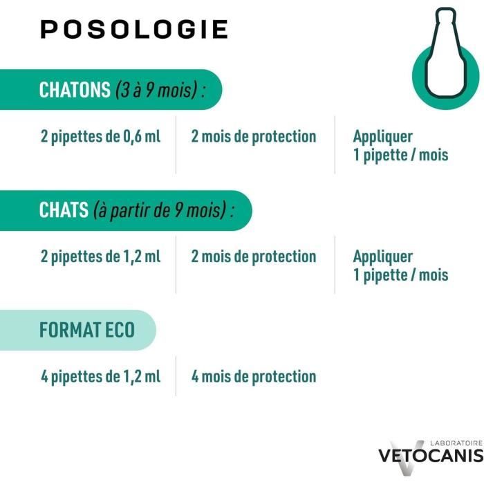 Anti-parasitaire - VETOCANIS - Pipettes Anti-Puces Anti-Tiques Anti-Moustiques Répulsives pour Chat
