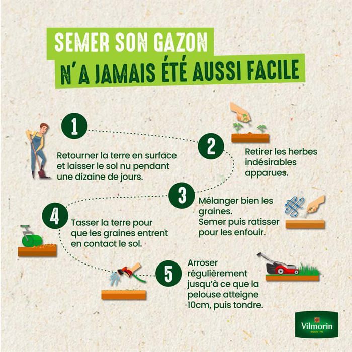 Gazon - Vilmorin - Gazon Ombre - 1 kg