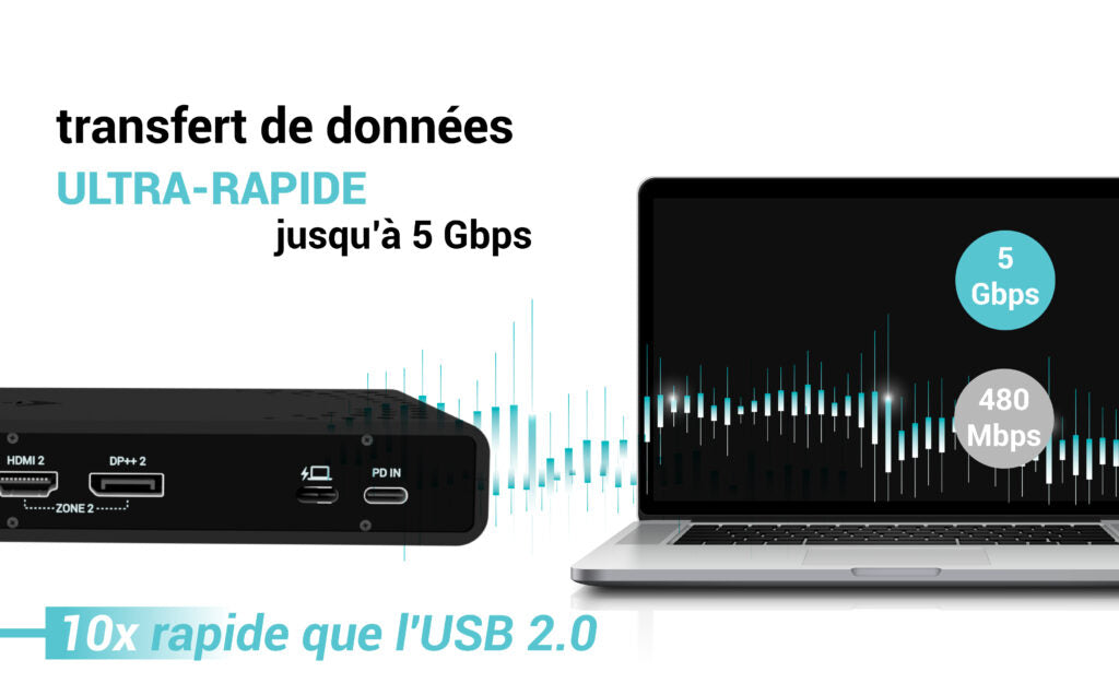 Station d'accueil portable USB-C 3.1 I-Tec Universal Dual 4K (Noir)