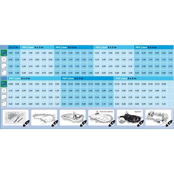 Ubbink B‚che pour bassin AquaLiner 4x3 m PVC 0,5 mm 1331166 403731