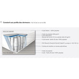 Ensemble matelas sommier 160 x 200 (Sommier 2x80) SIMMONS Hauteur 23 cm - Ressorts ensachés Sensoft - Fabriqué en France -  SW1