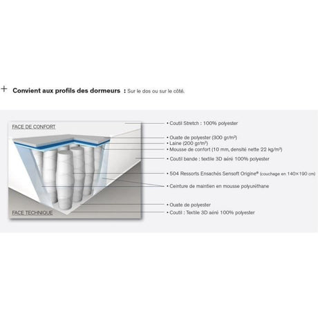 Ensemble matelas sommier 180 x 190 (Sommier 2x90) SIMMONS Hauteur 23 cm - Ressorts ensachés Sensoft - Fabriqué en France - SW1
