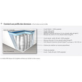 Ensemble matelas sommier 90 x 200 SIMMONS Hauteur 25 cm - Ressorts ensachés Sensoft - Fabriqué en France -  SW3