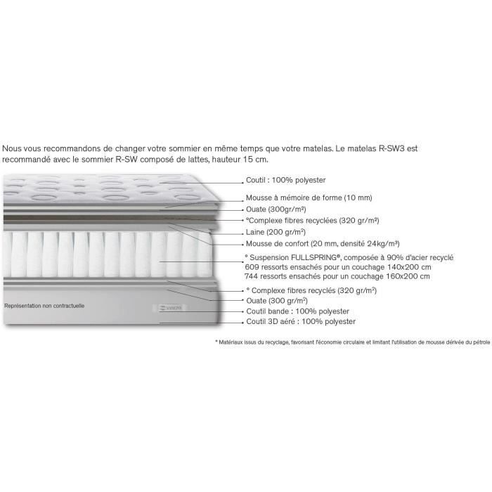 Matelas 140 x 190 SIMMONS - Hauteur 26 cm - Ressorts ensachés - Suspension FullSpring - No Flip - Fabriqué en France -  R-SW3