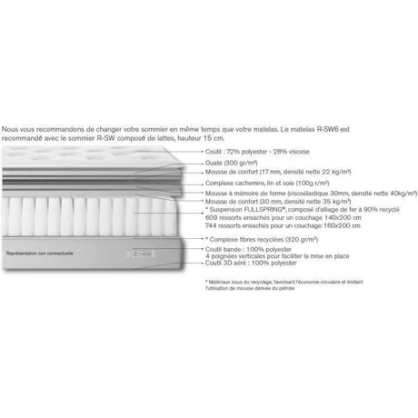 Matelas 160 x 200 SIMMONS - Hauteur 30 cm - Ressorts ensachés - Suspension FullSpring - No Flip - Fabriqué en France -  R-SW6