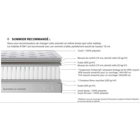 Ensemble matelas sommier 140 x 190 SIMMONS Hauteur 22 cm - Ressorts ensachés Fullspring - Fabriqué en France -  R-SW1
