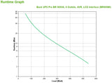 APC - APC Back-UPS Pro BR900MI - Onduleur - 900VA