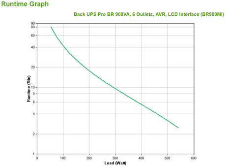 APC - APC Back-UPS Pro BR900MI - Onduleur - 900VA