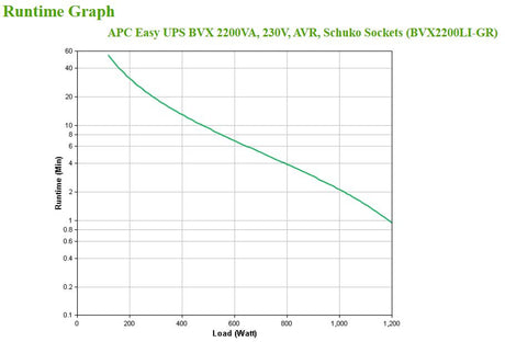 APC - APC Easy UPS BVX Series BVX2200LI-GR - Onduleur - 2200VA