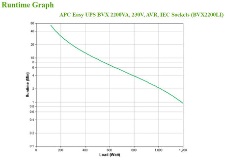 APC - APC Easy UPS BVX Series BVX2200LI - Onduleur - 2200VA
