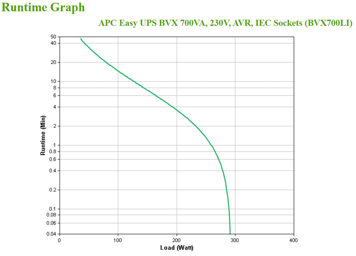 APC - APC Easy UPS BVX Series BVX700LI - Onduleur - 700VA