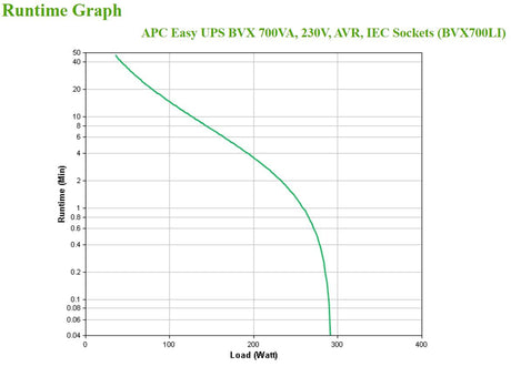 APC - APC Easy UPS BVX Series BVX700LI - Onduleur - 700VA