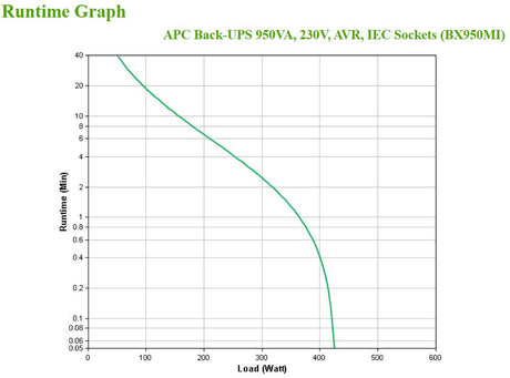 APC - APC Back-UPS BX950MI - Onduleur - 950VA