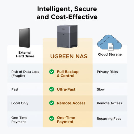 Serveur NAS - UGREEN - DH4300 Plus - 4 baies - 8 Go