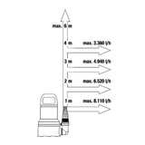 Pompe d'évacuation pour eaux claires 9000 - GARDENA - 9030-20 - 300W - Démarrage/arret automatiques