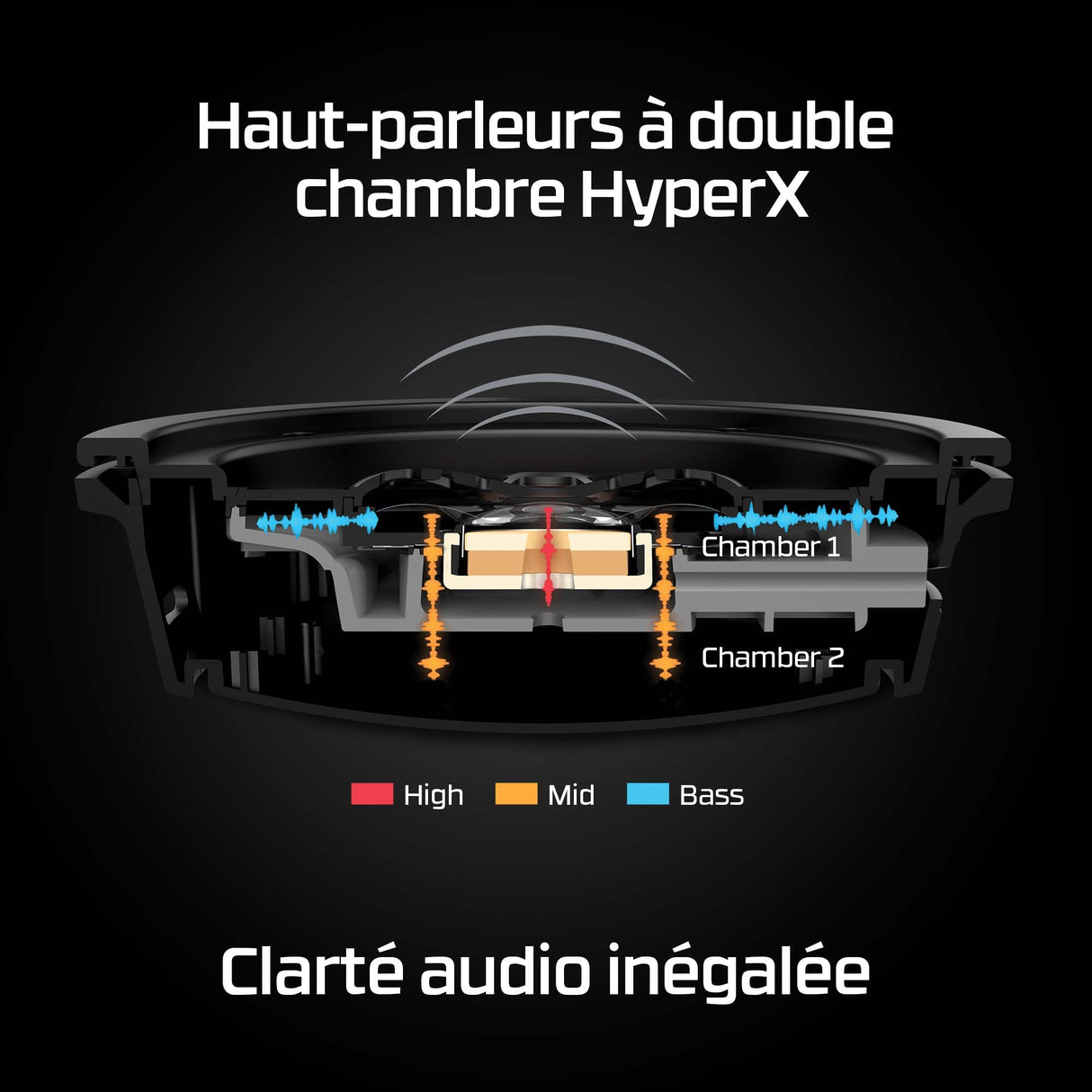 Casque Gamer sans fil HyperX Cloud Alpha (Noir/Rouge)