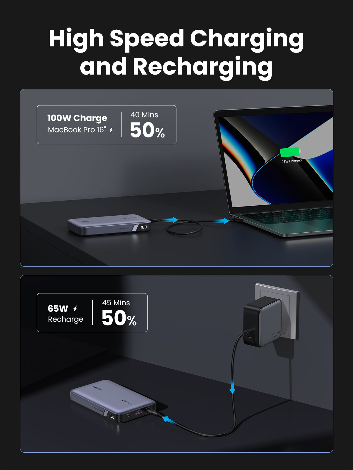 Batterie externe - UGREEN - 20,000 mAh - 100W - Version 2 - Gris