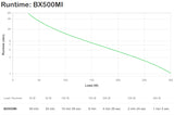 Onduleur - APC - Back-UPS BX Series BX500MI - 300 Watt - 500 VA