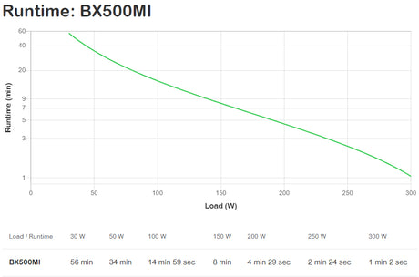 Onduleur - APC - Back-UPS BX Series BX500MI - 300 Watt - 500 VA