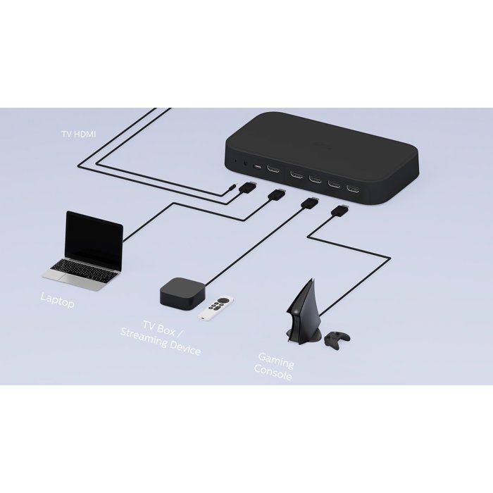 Boitier de synchronisation - PHILIPS HUE - HDMI 8K - Immersion
