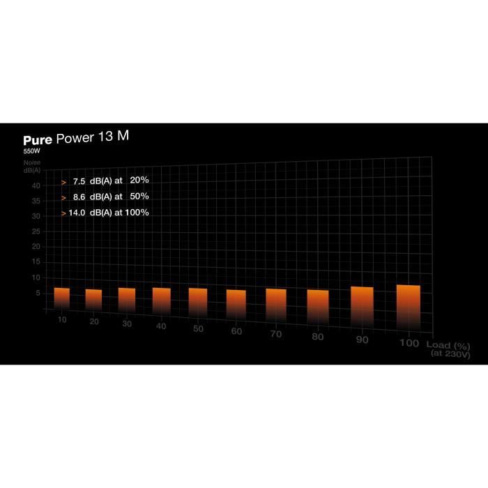 Alimentation PC - BE QUIET! - Pure Power 13 M - 550 W - BP024EU - Fiable et silencieuse