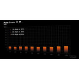 Alimentation PC - BE QUIET! - Pure Power 13 M - 550 W - BP024EU - Fiable et silencieuse