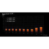 Alimentation PC - BE QUIET! - Pure Power 13 M - 650 W - BP025EU - Silencieuse et Efficace