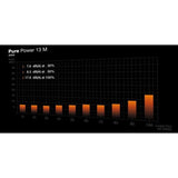 Alimentation PC - BE QUIET! - Pure Power 13 M - 850 W - Semi-passive - ATX 3.1 - PCIe 5.1