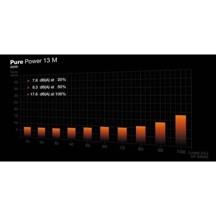 Alimentation PC - BE QUIET! - Pure Power 13 M - 850 W - Semi-passive - ATX 3.1 - PCIe 5.1