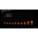 Alimentation PC - BE QUIET! - Pure Power 13 M - 750 W - BP026EU - Silencieuse et Efficace