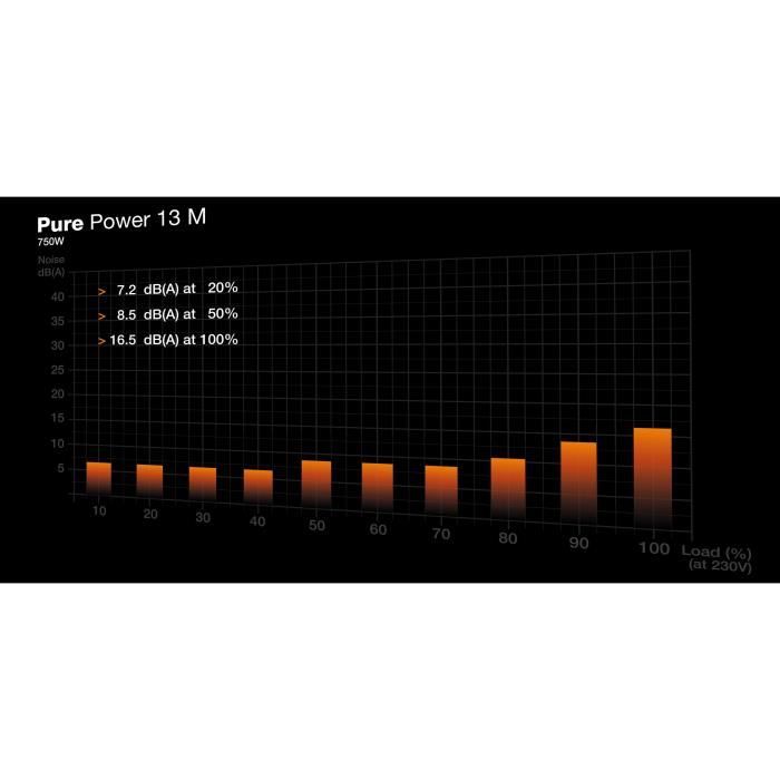 Alimentation PC - BE QUIET! - Pure Power 13 M - 750 W - BP026EU - Silencieuse et Efficace