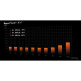 Alimentation PC - BE QUIET! - Pure Power 13 M - 1000 W - BP028EU - Silencieuse et Efficace