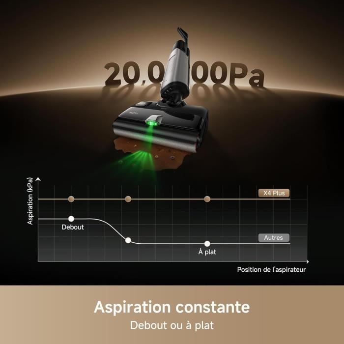 Aspirateur Balai Laveur - MOVA X4 PLUS - Anti-enchevetrement - Nettoyage Auto 100 °C - Aspiration 20 kPa