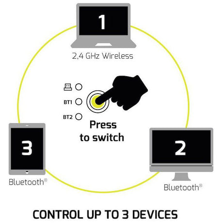 Souris sans fil - PORT Designs - 910010 - Bluetooth & 2.4 GHz - Essentielle - Noir