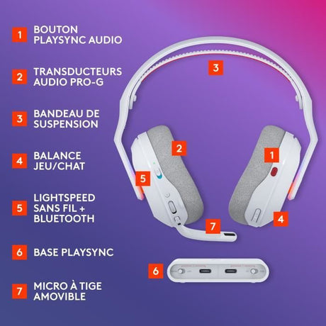 Casque gamer - sans fil - Logitech G - Astro A20 X - Lightspeed - Blanc