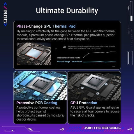 Carte graphique - ASUS - ROG Astral RTX 5080 - 16 Go GDDR7 - DLSS 4 - Dual HDMI/Tri DisplayPort