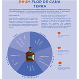 Flor de Cana - Terra - 15 ans - Ron Nicaragua - 40.0% Vol. - 70cl