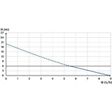 Pompe de relevage de condensats - SFA - Sanicondens Clim Pack S - Goulotte blanche - Kit installation complet - 21 dBA