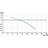 Pompe de relevage de condensats - SFA - Sanicondens Clim Cassette - 120 L/H
