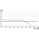 Cuvette WC a broyeur intÈgrÈ SANICOMPACT 43 ECO + - SFA - C43STD