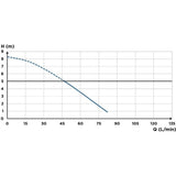 Pompe de relevage eaux usÈes avec 4 entrÈes SFA Saniaccess 3