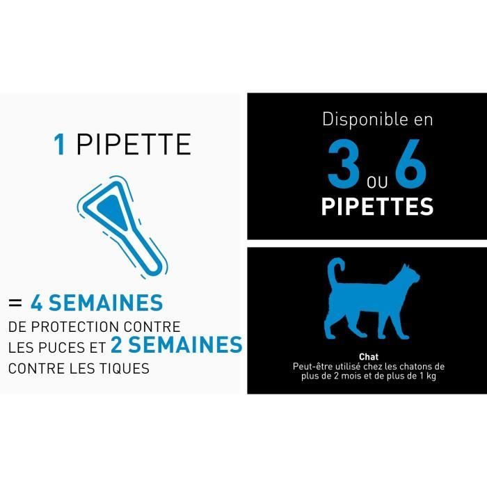 Frontline Spot On chat - Anti-puces anti-tiques pour chat - 6 pipettes