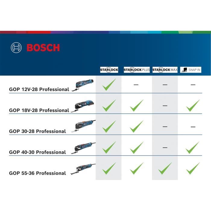 Découpeur-ponceur Bosch Professional GOP 12V-28 + 2 Batteries 3,0Ah + Accessoires + L-BOXX - 06018B5006
